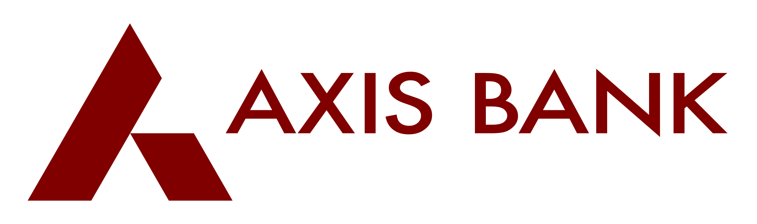 Axis Bank